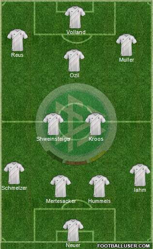 Germany Formation 2014