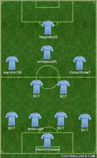Manchester City Formation 2014