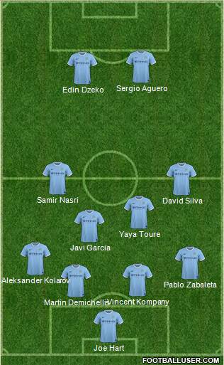 Manchester City Formation 2014