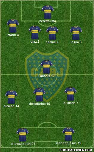 Boca Juniors Formation 2014