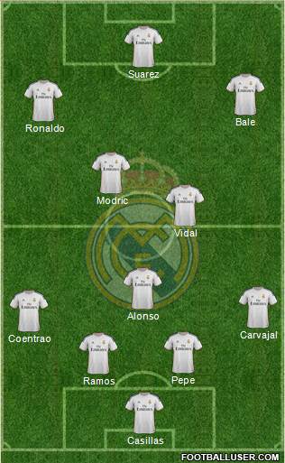 Real Madrid C.F. Formation 2014