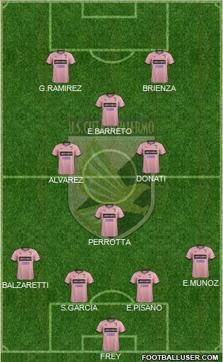 Città di Palermo Formation 2014