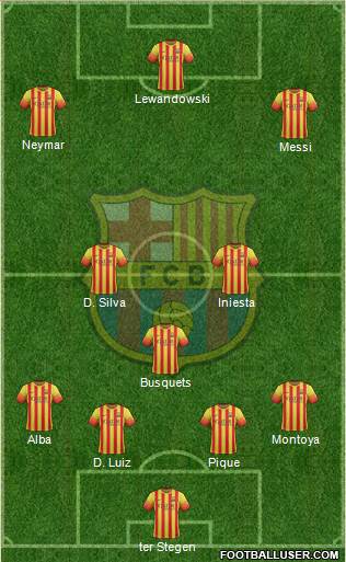 F.C. Barcelona Formation 2014