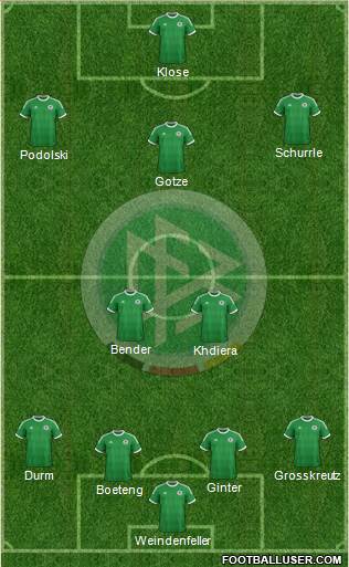 Germany Formation 2014