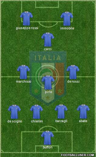 Italy Formation 2014