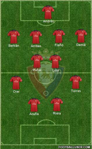 C. At. Osasuna Formation 2014