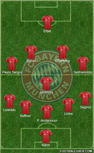 FC Bayern München Formation 2014