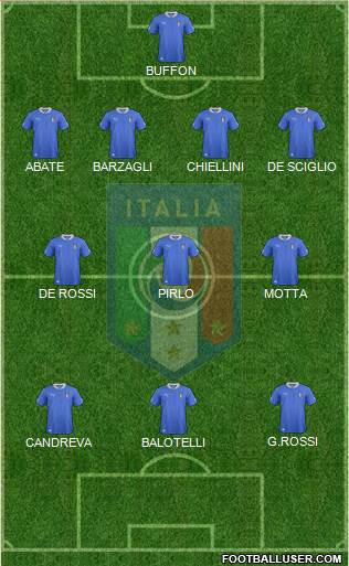Italy Formation 2014