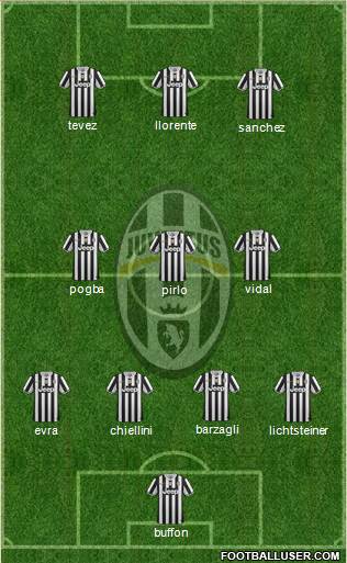 Juventus Formation 2014