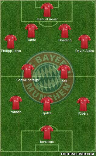 FC Bayern München Formation 2014
