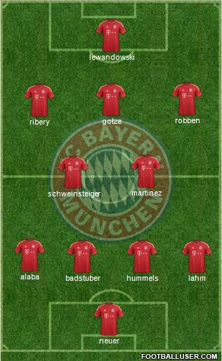 FC Bayern München Formation 2014