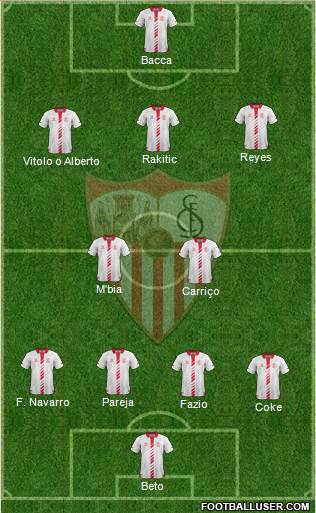 Sevilla F.C., S.A.D. Formation 2014