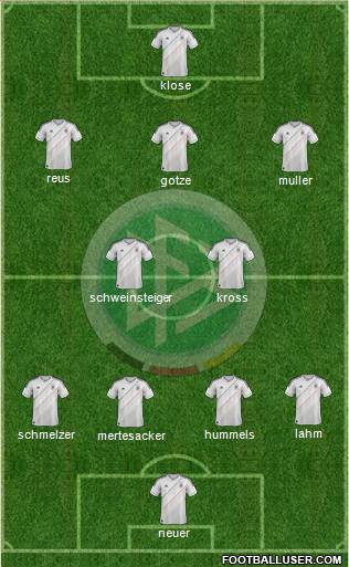 Germany Formation 2014