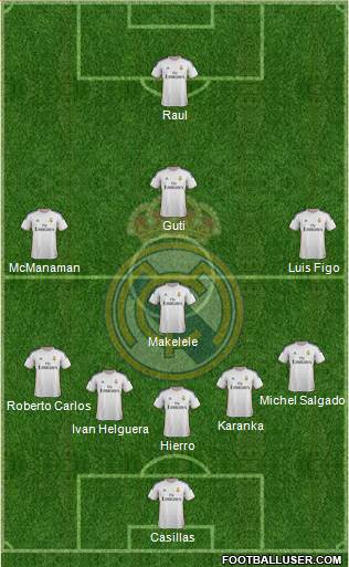 Real Madrid C.F. Formation 2014