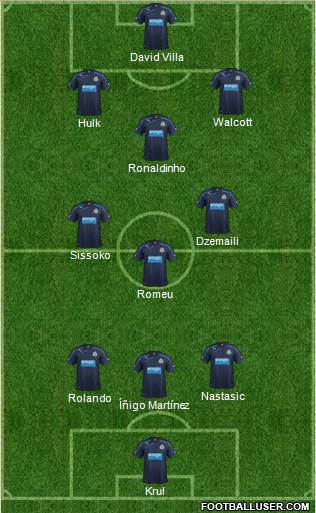 Newcastle United Formation 2014