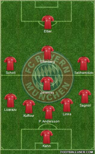 FC Bayern München Formation 2014