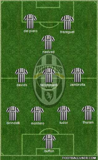 Juventus Formation 2014