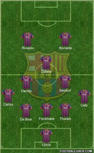 F.C. Barcelona Formation 2014