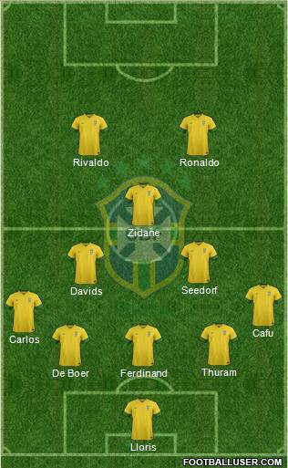 Brazil Formation 2014