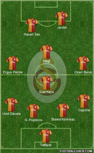 Galatasaray SK Formation 2014