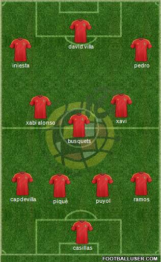 Spain Formation 2014