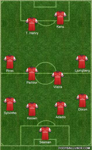 Arsenal Formation 2014