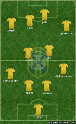 Brazil Formation 2014