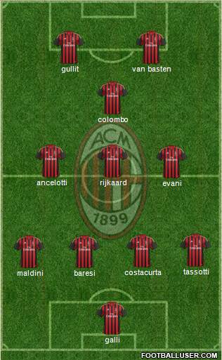 A.C. Milan Formation 2014