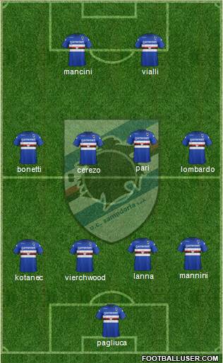 Sampdoria Formation 2014