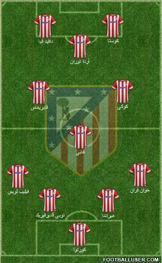 Atlético Madrid B Formation 2014