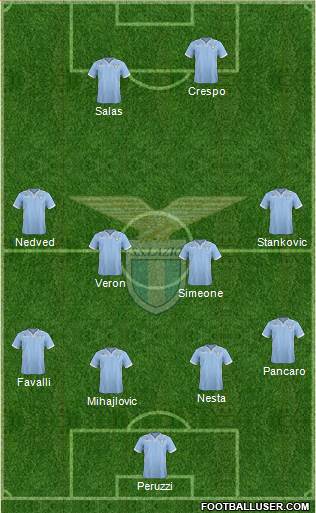 S.S. Lazio Formation 2014