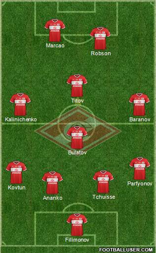 Spartak Moscow Formation 2014