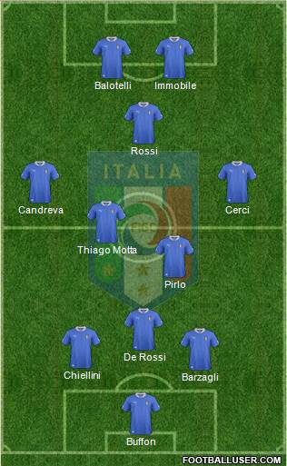 Italy Formation 2014