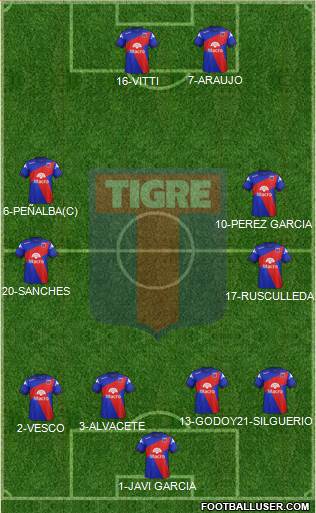 Tigre Formation 2014
