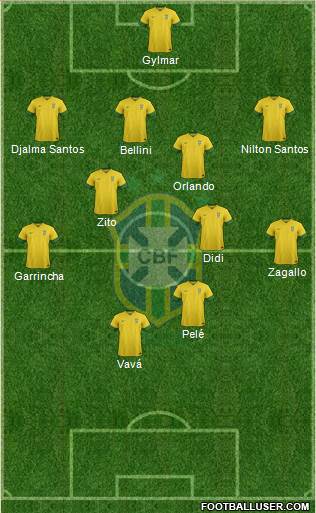 Brazil Formation 2014