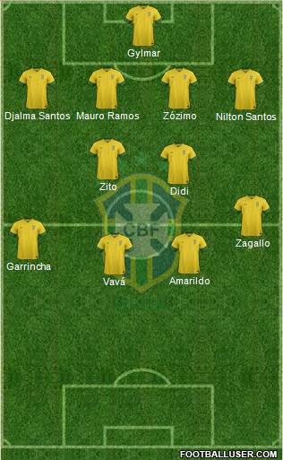 Brazil Formation 2014