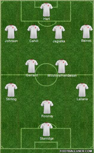 England Formation 2014