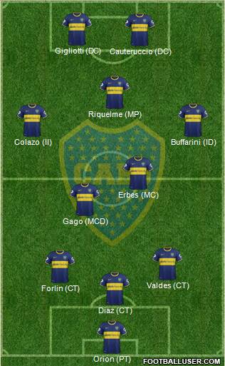 Boca Juniors Formation 2014