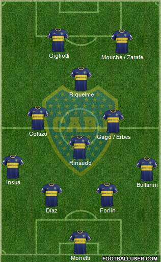 Boca Juniors Formation 2014
