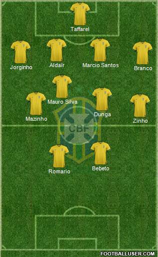 Brazil Formation 2014