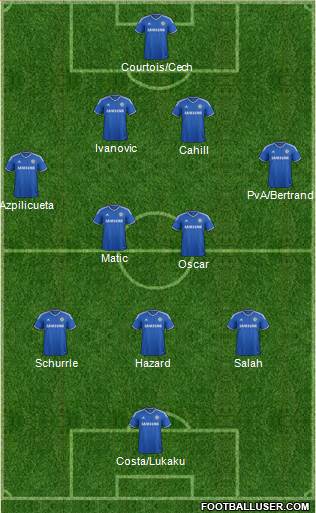 Chelsea Formation 2014