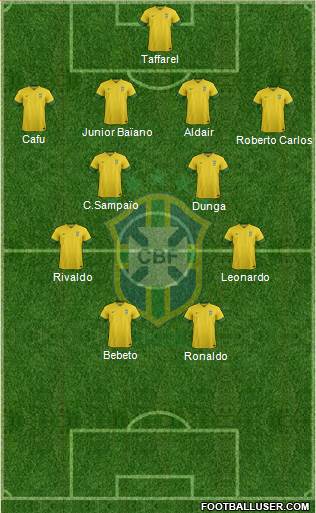 Brazil Formation 2014