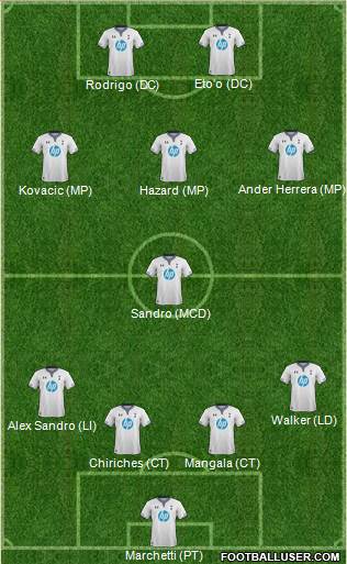 Tottenham Hotspur Formation 2014