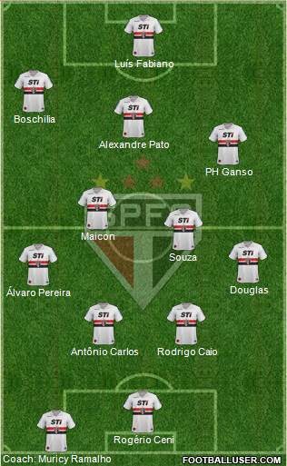 São Paulo FC Formation 2014