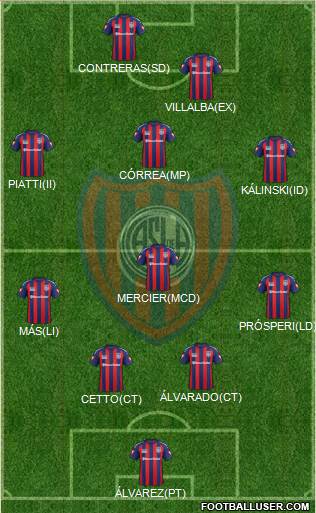 San Lorenzo de Almagro Formation 2014