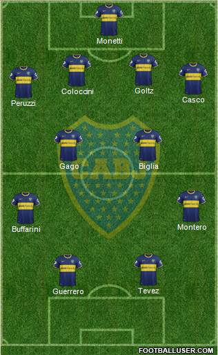 Boca Juniors Formation 2014