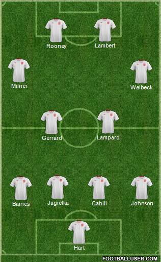 England Formation 2014