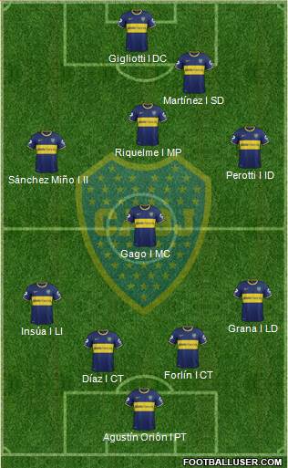 Boca Juniors Formation 2014