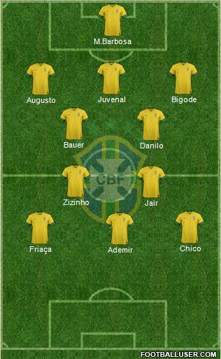 Brazil Formation 2014