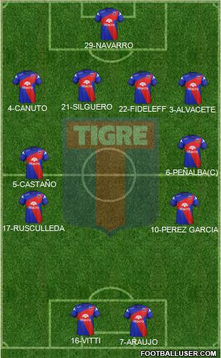 Tigre Formation 2014